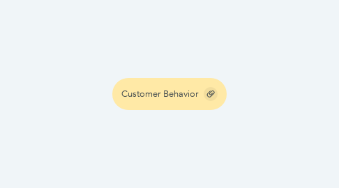 Mind Map: Customer Behavior