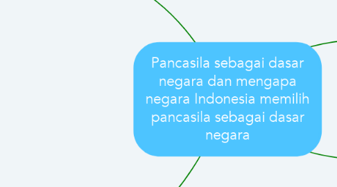 Mind Map: Pancasila sebagai dasar negara dan mengapa negara Indonesia memilih pancasila sebagai dasar negara