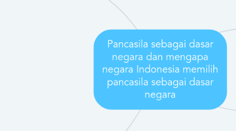 Mind Map: Pancasila sebagai dasar negara dan mengapa negara Indonesia memilih pancasila sebagai dasar negara