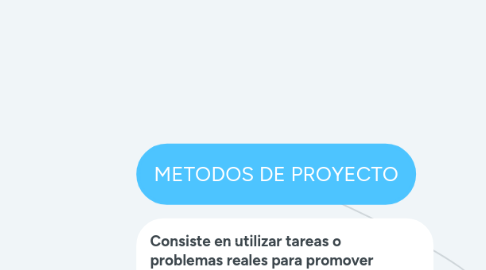 Mind Map: METODOS DE PROYECTO