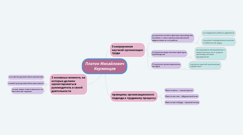 Mind Map: Платон Михайлович Керженцев