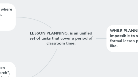 Mind Map: LESSON PLANNING, is an unified set of tasks that cover a period of classroom time.