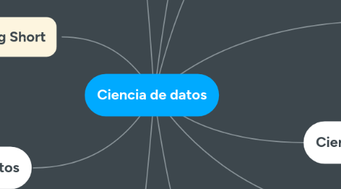 Mind Map: Ciencia de datos