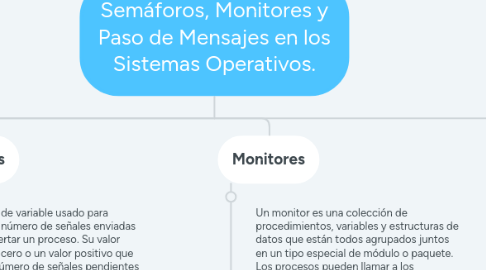 Mind Map: Semáforos, Monitores y Paso de Mensajes en los Sistemas Operativos.