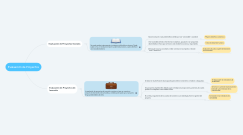 Mind Map: Evaluación de Proyectos