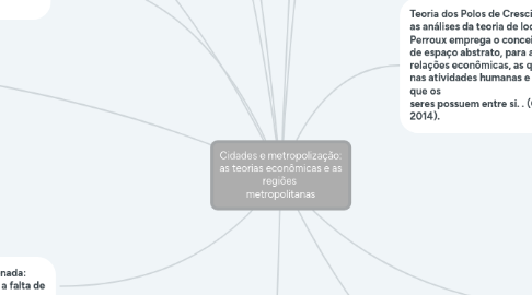Mind Map: Cidades e metropolização: as teorias econômicas e as regiões metropolitanas