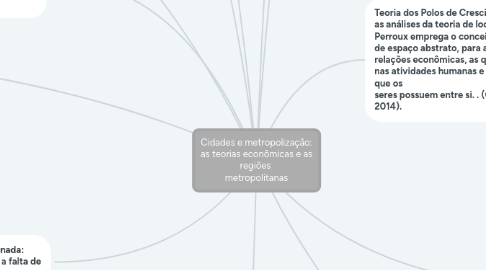 Mind Map: Cidades e metropolização: as teorias econômicas e as regiões  metropolitanas