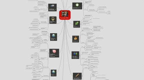 Mind Map: Troonrede 2012