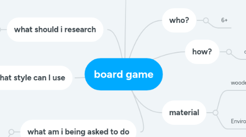 Mind Map: board game