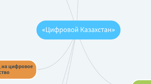 Mind Map: «Цифровой Казахстан»