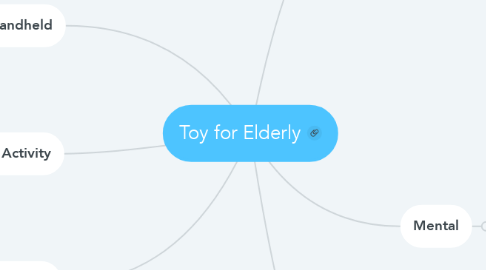 Mind Map: Toy for Elderly
