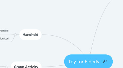 Mind Map: Toy for Elderly