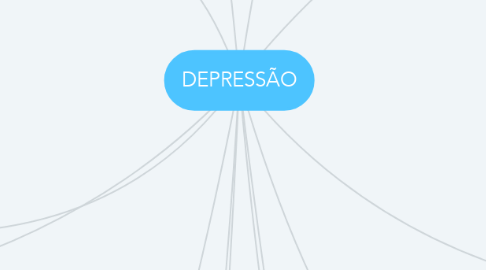 Mind Map: DEPRESSÃO