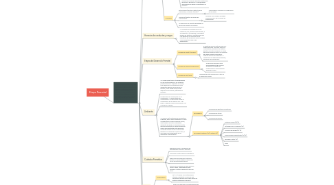 Mind Map: Etapa Prenatal