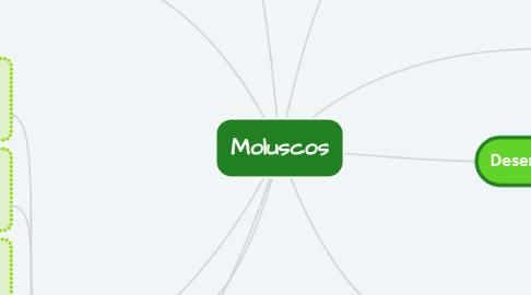 Mind Map: Moluscos