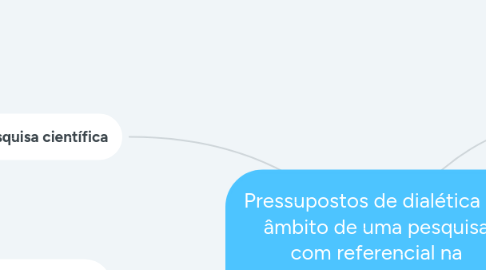 Mind Map: Pressupostos de dialética no âmbito de uma pesquisa com referencial na Pedagogia Histórico-Crítica- Autor: Frederico Costa