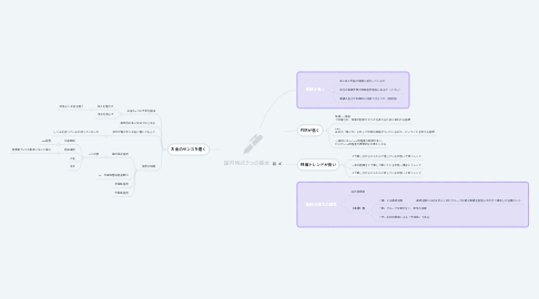 Mind Map: 国内株式3つの基本