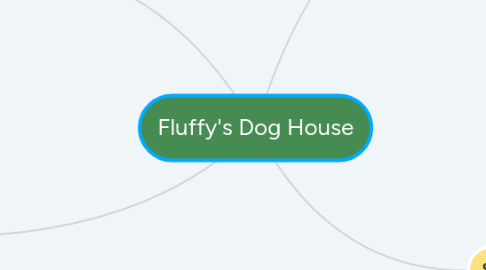 Mind Map: Fluffy's Dog House