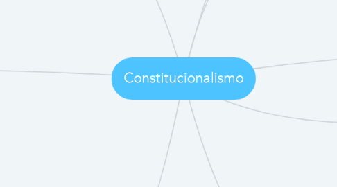 Mind Map: Constitucionalismo