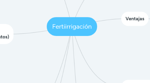 Mind Map: Fertiirrigación