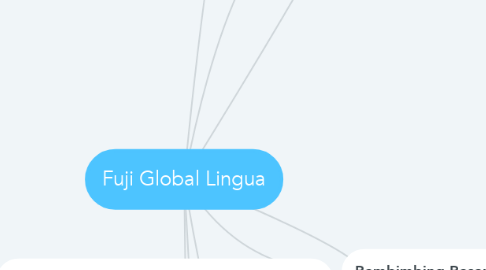 Mind Map: Fuji Global Lingua