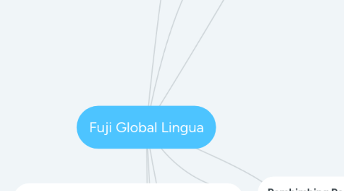 Mind Map: Fuji Global Lingua