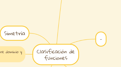 Mind Map: Clasificación de funciones