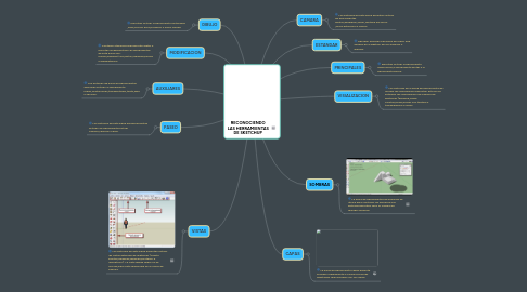 Mind Map: RECONOCIENDO LAS HERRAMIENTAS DE SKETCHUP