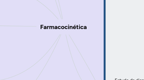 Mind Map: Farmacocinética