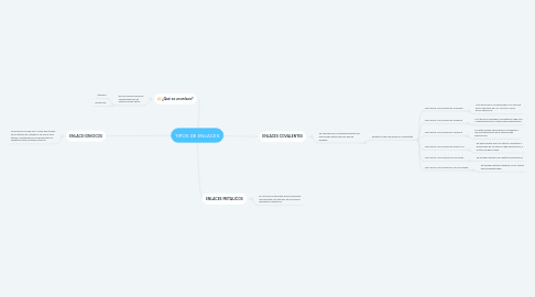 Mind Map: TIPOS DE ENLACES