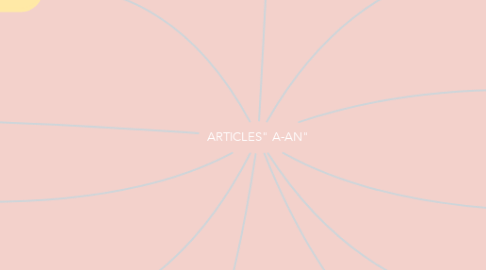 Mind Map: ARTICLES" A-AN"