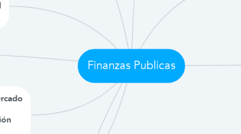 Mind Map: Finanzas Publicas