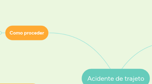 Mind Map: Acidente de trajeto