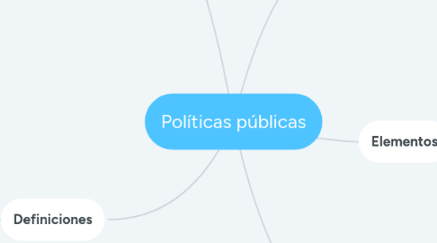 Mind Map: Políticas públicas