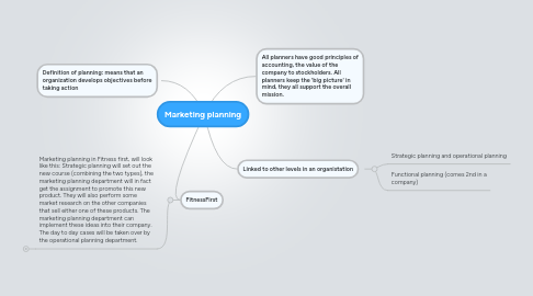 Mind Map: Marketing planning