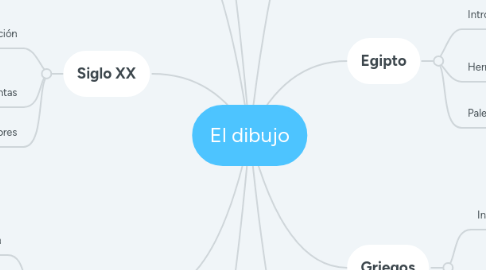 Mind Map: El dibujo