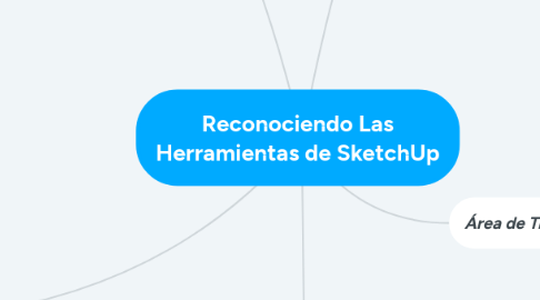 Mind Map: Reconociendo Las Herramientas de SketchUp