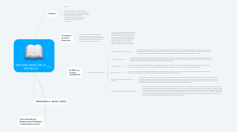 Mind Map: HISTORIA  BANCO DE LA REPUBLICA