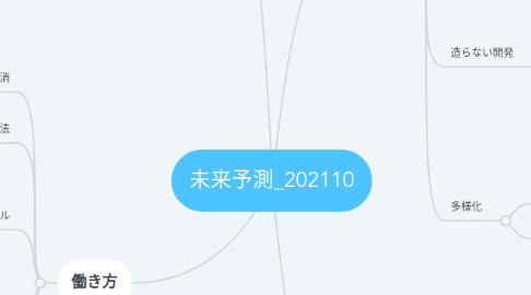 Mind Map: 未来予測_202110