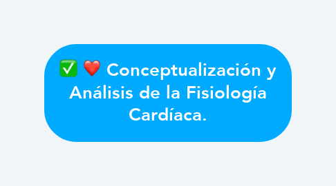 Mind Map: Conceptualización y Análisis de la Fisiología Cardíaca.