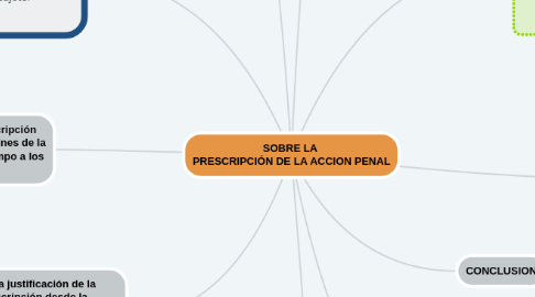 Mind Map: SOBRE LA  PRESCRIPCIÓN DE LA ACCION PENAL