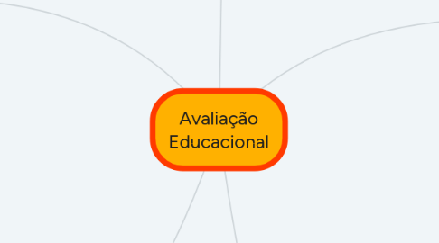 Mind Map: Avaliação Educacional