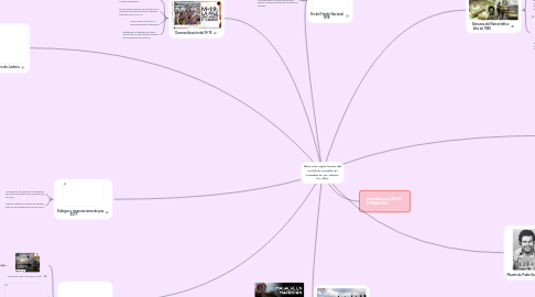 Mind Map: Hitos mas importantes del conflicto armado en Colombia en los últimos 50 años