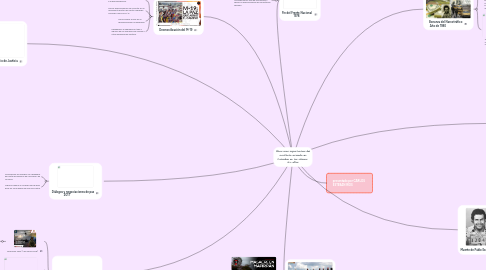 Mind Map: Hitos mas importantes del conflicto armado en Colombia en los últimos  50 años