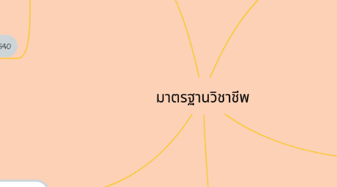 Mind Map: มาตรฐานวิชาชีพ