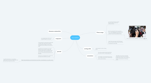 Mind Map: Journalists