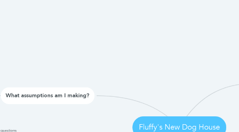 Mind Map: Fluffy's New Dog House
