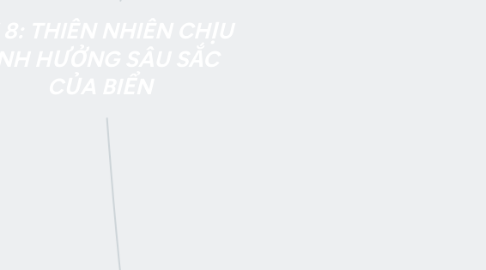 Mind Map: Bài 8: THIÊN NHIÊN CHỊU ẢNH HƯỞNG SÂU SẮC CỦA BIỂN