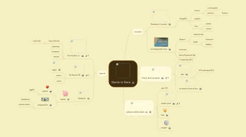 Mind Map: Storie in fiera