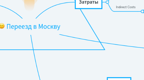 Mind Map: Переезд в Москву